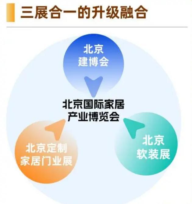 ）国际建筑装饰及材料博览会 北京建博会凯发携手马竞赛事2025年中国（北京(图1)